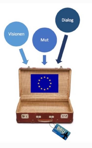 Europäisches Kofferpacken vor dem Kanzleramt
