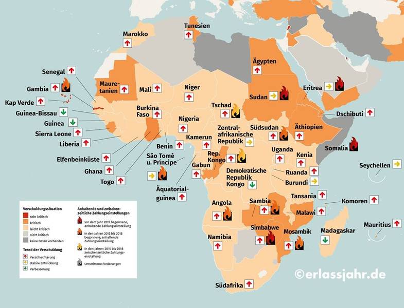 Die nächste globale Schuldenkrise