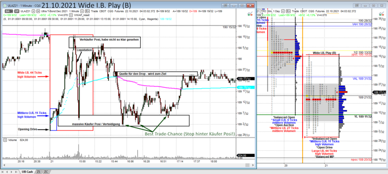 Futures Trading in Berlin