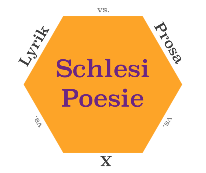 Schlesipoesie #3