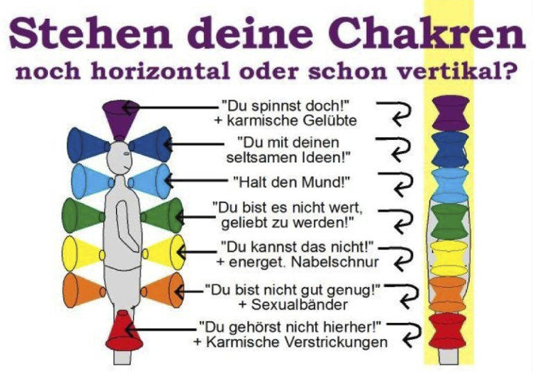 Infoabend über die Blaupause und den Herzens-Lichtkörperprozess