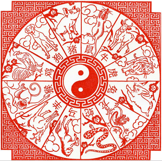 Chinese Zodiac - Einzelberatung und Wünsche-Amulett