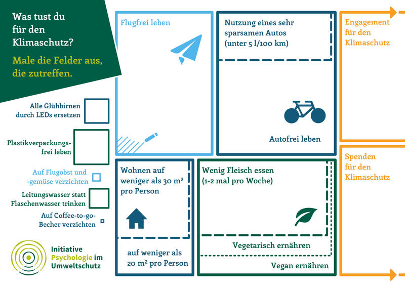 Umweltfreundliche Entscheidungen - Workshop für Erwachsene im Labyrinth Kindermuseum Berlin
